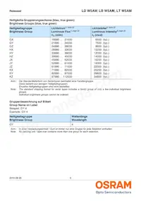 LD W5AM-3T4U-35 Datasheet Page 6