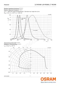 LD W5AM-3T4U-35 Datasheet Page 7