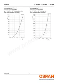 LD W5AM-3T4U-35 Datasheet Pagina 8