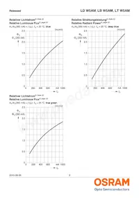 LD W5AM-3T4U-35 Datasheet Pagina 9