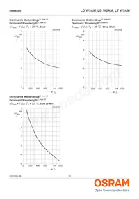 LD W5AM-3T4U-35 Datasheet Page 10