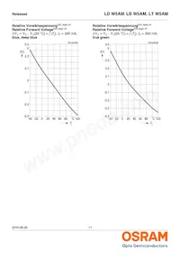 LD W5AM-3T4U-35 Datenblatt Seite 11