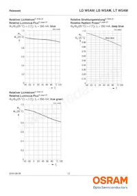 LD W5AM-3T4U-35 Datasheet Page 12