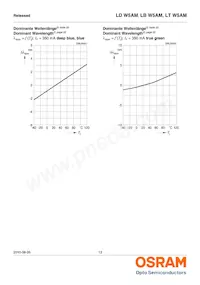 LD W5AM-3T4U-35 Datasheet Pagina 13