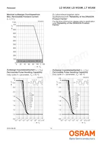 LD W5AM-3T4U-35 Datasheet Pagina 14