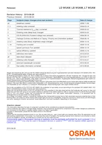 LD W5AM-3T4U-35 Datasheet Pagina 21