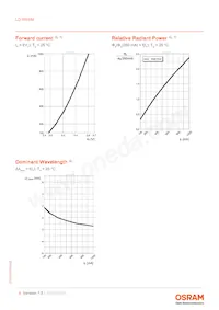 LD W5SM-4S4T-35-0-350-R18-Z Datasheet Pagina 8