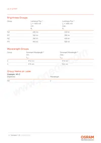 LE A Q7WP-NXPX-23-0-A40-R18-Z Datasheet Page 4
