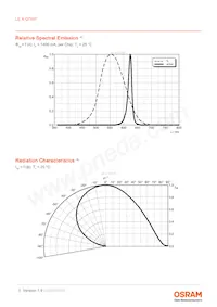 LE A Q7WP-NXPX-23-0-A40-R18-Z Datasheet Pagina 5