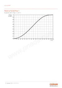 LE A Q7WP-NXPX-23-0-A40-R18-Z Datenblatt Seite 6