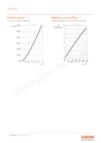 LE A Q7WP-NXPX-23-0-A40-R18-Z Datasheet Pagina 7