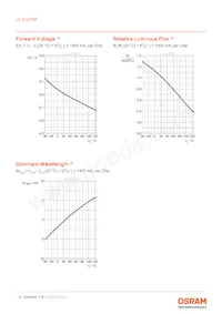 LE A Q7WP-NXPX-23-0-A40-R18-Z Datasheet Pagina 8