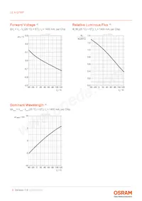 LE A Q7WP-NXPX-23-0-A40-R18-Z 데이터 시트 페이지 8