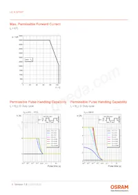 LE A Q7WP-NXPX-23-0-A40-R18-Z Datasheet Pagina 9