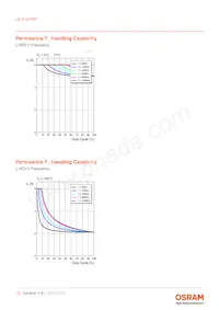 LE A Q7WP-NXPX-23-0-A40-R18-Z Datasheet Pagina 10