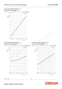 LE ATB N7WM-HYJX-1+JYKX-23+4S3T-CE Datasheet Page 13