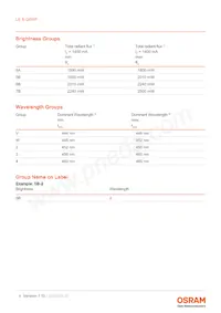 LE B Q8WP-8A7B-VW Datasheet Pagina 4