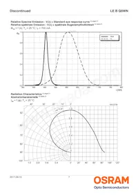 LE B Q9WN-4U4V-24-0-700-R18-Z Datasheet Page 7