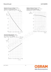 LE B Q9WN-4U4V-24-0-700-R18-Z Datasheet Page 10