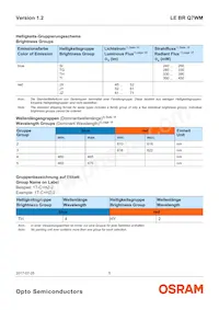 LE BR Q7WM-SITI-35+JXJZ-23-350-R18-Z Datasheet Pagina 5