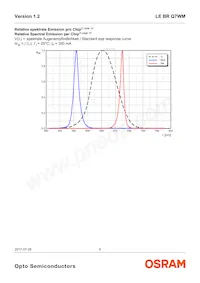 LE BR Q7WM-SITI-35+JXJZ-23-350-R18-Z Datenblatt Seite 6