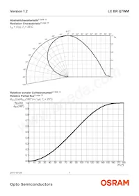 LE BR Q7WM-SITI-35+JXJZ-23-350-R18-Z Datasheet Pagina 7