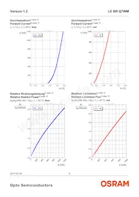 LE BR Q7WM-SITI-35+JXJZ-23-350-R18-Z Datasheet Page 8