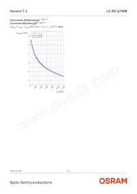 LE BR Q7WM-SITI-35+JXJZ-23-350-R18-Z Datasheet Page 9