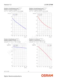 LE BR Q7WM-SITI-35+JXJZ-23-350-R18-Z Datasheet Pagina 10