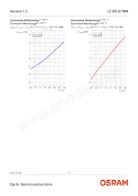 LE BR Q7WM-SITI-35+JXJZ-23-350-R18-Z Datasheet Page 11