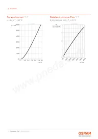 LE R Q8WP-KBMA-34-0-A40-R18-Z Datasheet Pagina 7