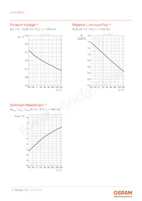 LE R Q8WP-KBMA-34-0-A40-R18-Z Datasheet Pagina 8