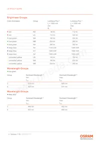 LE RTDCY S2WN-KBLA-1+MANA-P+AXAZ-3+LBMB-YS Datasheet Pagina 4