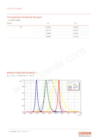 LE RTDCY S2WN-KBLA-1+MANA-P+AXAZ-3+LBMB-YS 데이터 시트 페이지 6