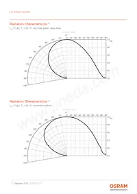 LE RTDCY S2WN-KBLA-1+MANA-P+AXAZ-3+LBMB-YS Datasheet Page 7