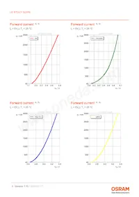 LE RTDCY S2WN-KBLA-1+MANA-P+AXAZ-3+LBMB-YS Datasheet Pagina 9