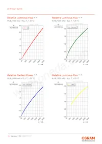 LE RTDCY S2WN-KBLA-1+MANA-P+AXAZ-3+LBMB-YS Datasheet Page 10