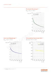 LE RTDCY S2WN-KBLA-1+MANA-P+AXAZ-3+LBMB-YS Datasheet Page 11