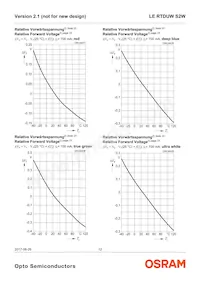 LE RTDUW S2W Datasheet Page 12