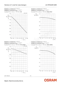 LE RTDUW S2W Datasheet Page 13