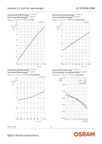 LE RTDUW S2W Datasheet Page 14