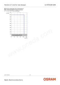 LE RTDUW S2W Datasheet Page 15