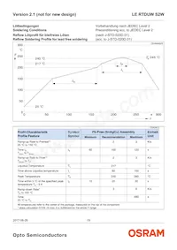 LE RTDUW S2W Datasheet Page 19