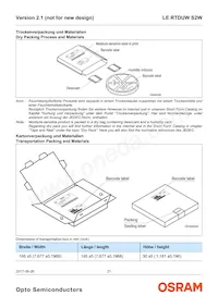 LE RTDUW S2W Datasheet Page 21