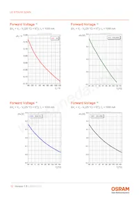 LE RTDUW S2WN-KBLA-1+MANA-P+AXAZ-P+MBNB-CQ數據表 頁面 12