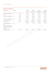 LE RTDUW S2WP數據表 頁面 3