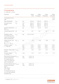 LE RTDUW S2WP Datasheet Page 4