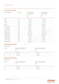 LE RTDUW S2WP Datasheet Pagina 6