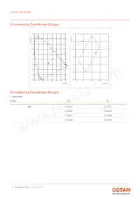 LE RTDUW S2WP Datasheet Page 7