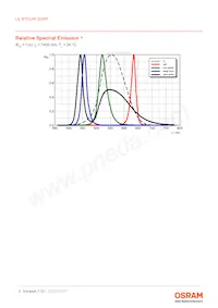 LE RTDUW S2WP Datasheet Pagina 8